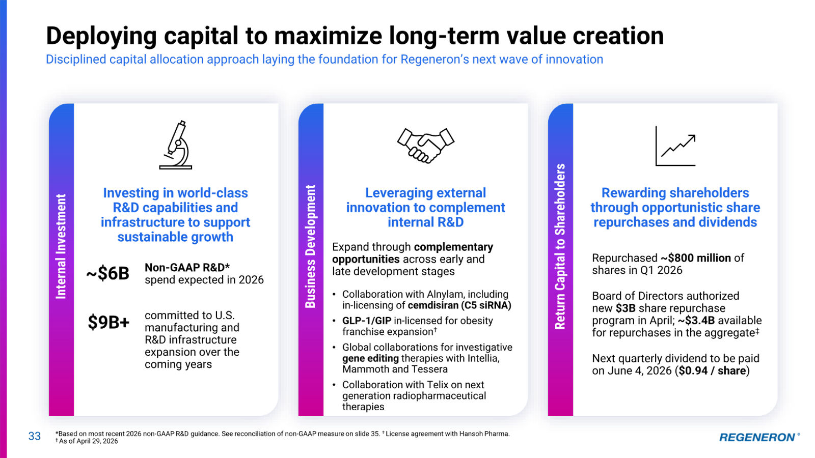 Regeneron Investor Presentation — slide 33 of 36