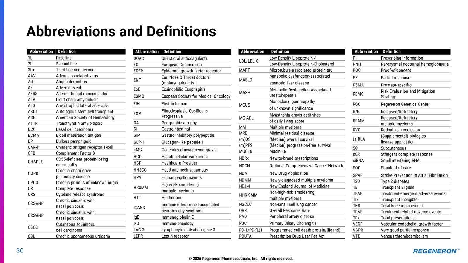 Regeneron Investor Presentation — slide 36 of 36