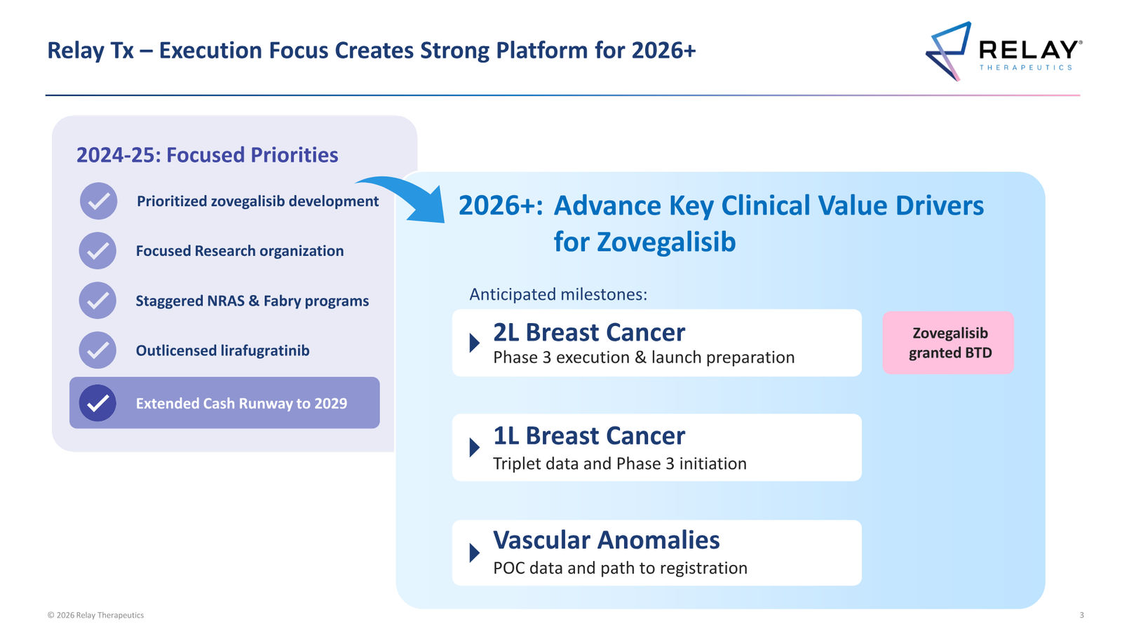 Relay Therapeutics April 2026 Corporate Presentation — slide 3 of 74