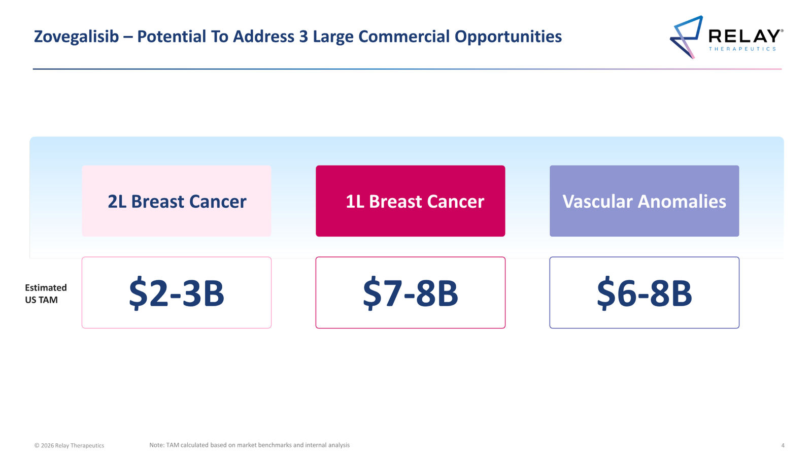 Relay Therapeutics April 2026 Corporate Presentation — slide 4 of 74