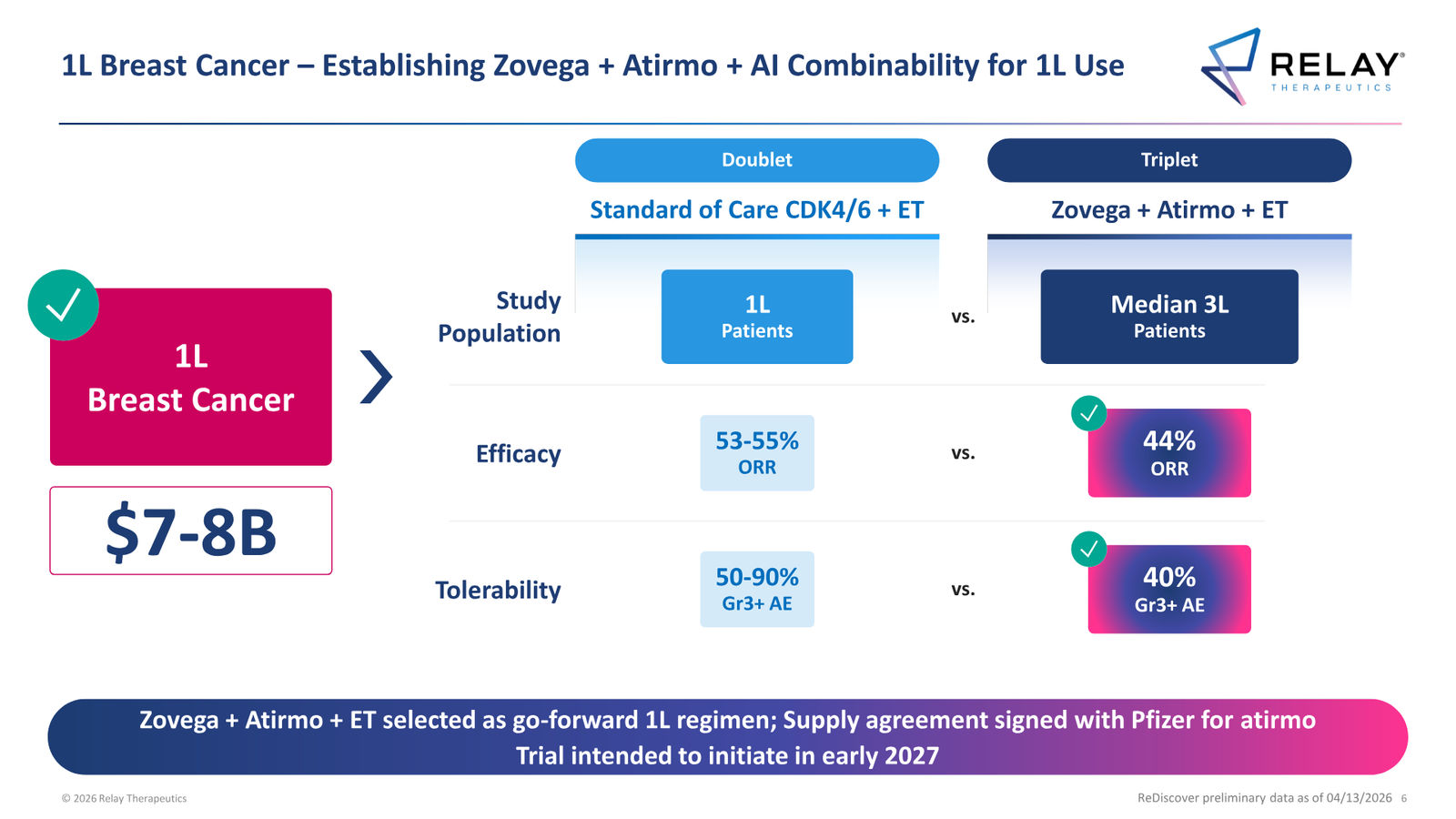Relay Therapeutics April 2026 Corporate Presentation — slide 6 of 74