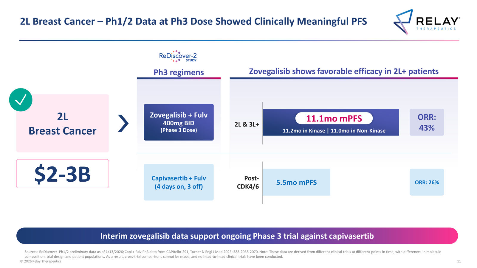 Relay Therapeutics April 2026 Corporate Presentation — slide 11 of 74