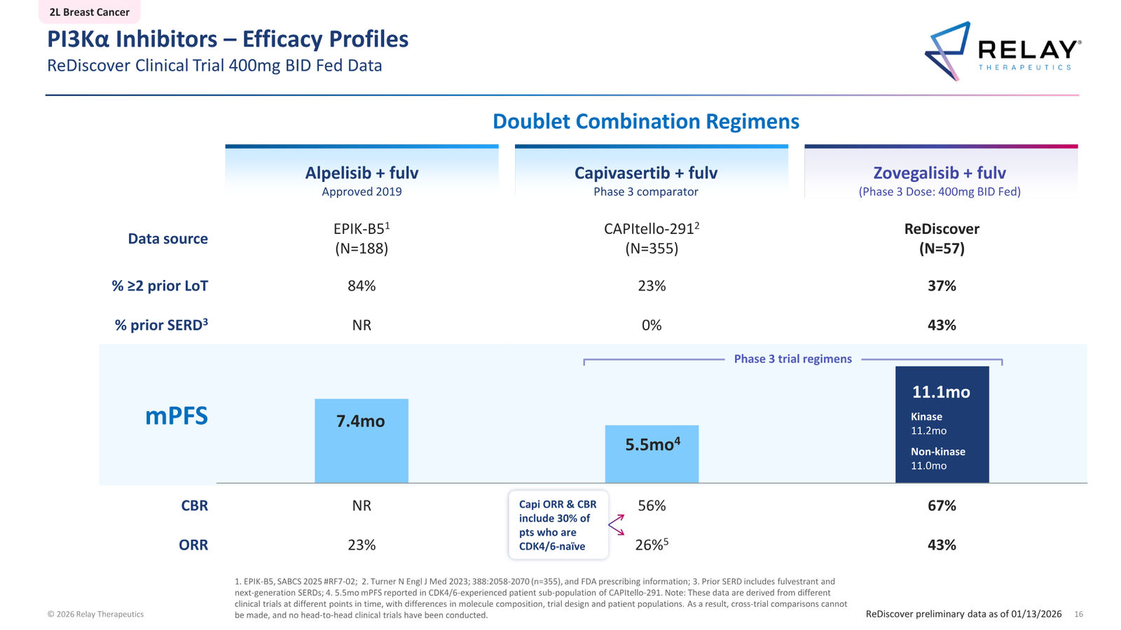 Relay Therapeutics April 2026 Corporate Presentation — slide 16 of 74