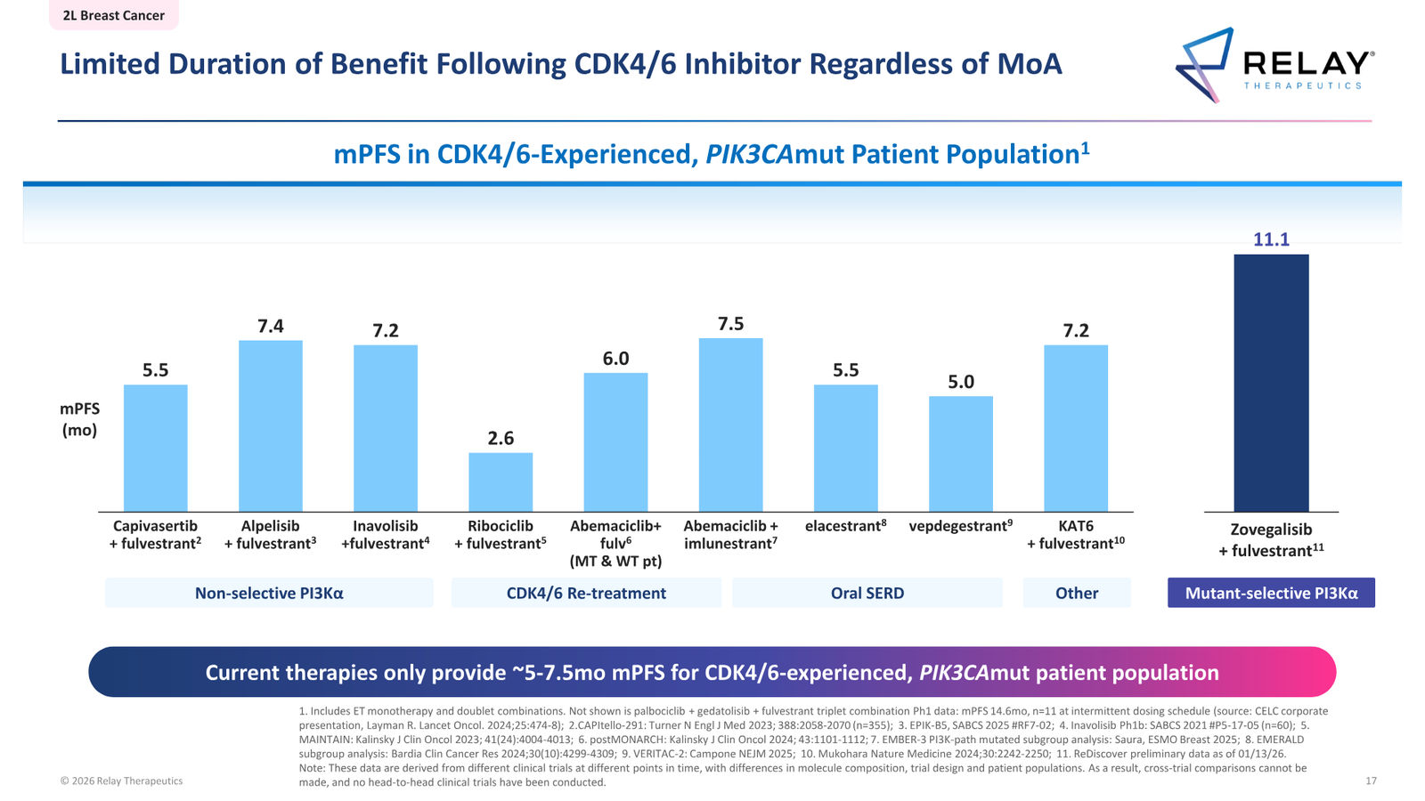 Relay Therapeutics April 2026 Corporate Presentation — slide 17 of 74