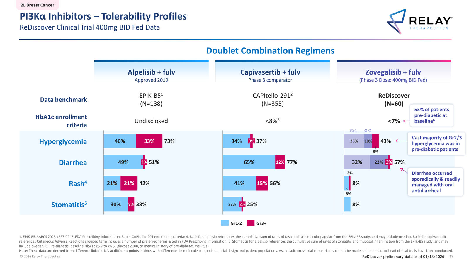 Relay Therapeutics April 2026 Corporate Presentation — slide 18 of 74