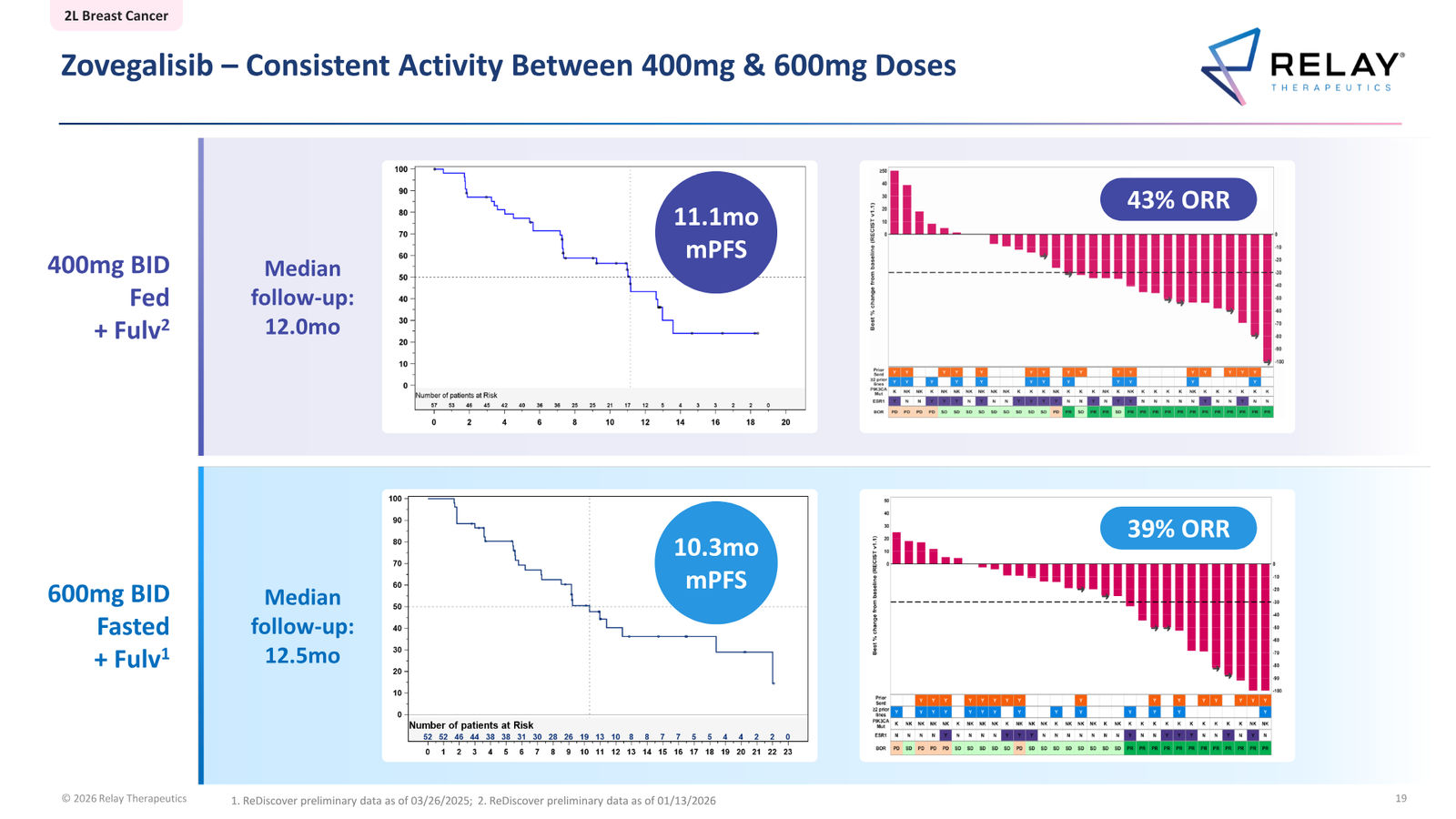 Relay Therapeutics April 2026 Corporate Presentation — slide 19 of 74
