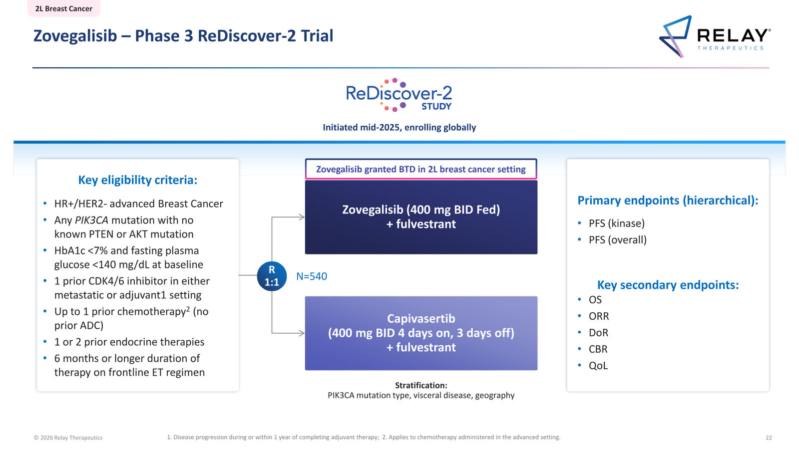 Relay Therapeutics April 2026 Corporate Presentation — slide 22 of 74