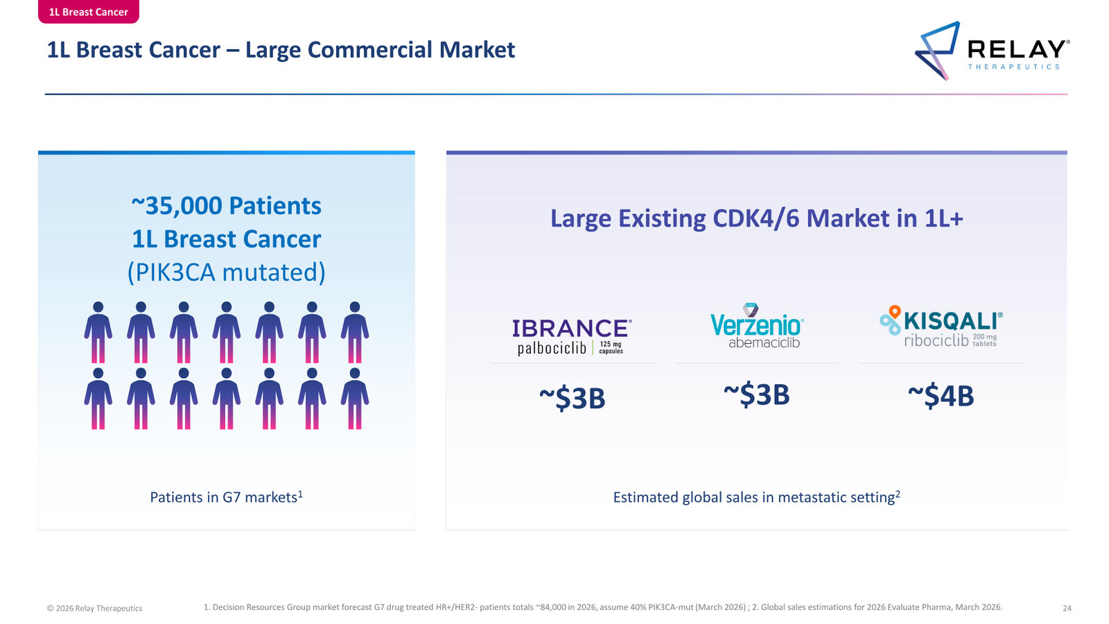 Relay Therapeutics April 2026 Corporate Presentation — slide 24 of 74