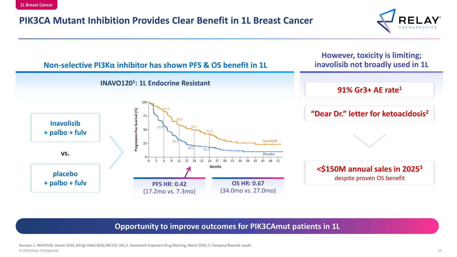 Relay Therapeutics April 2026 Corporate Presentation — slide 25 of 74