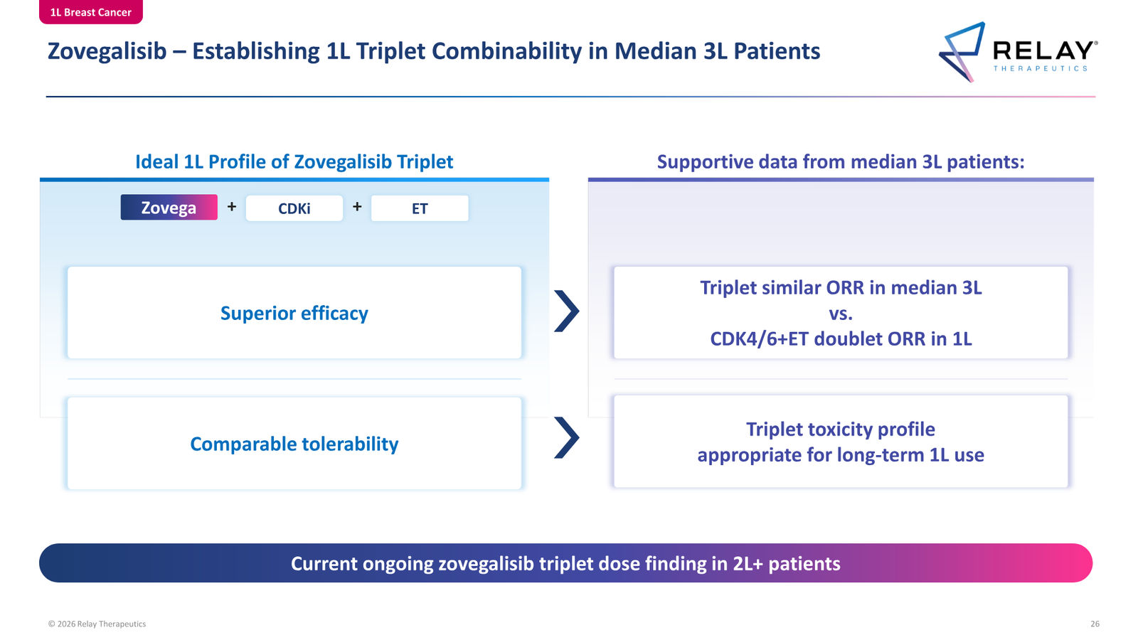 Relay Therapeutics April 2026 Corporate Presentation — slide 26 of 74