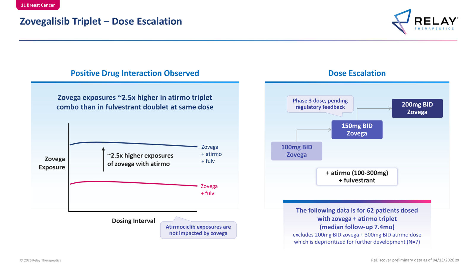 Relay Therapeutics April 2026 Corporate Presentation — slide 29 of 74