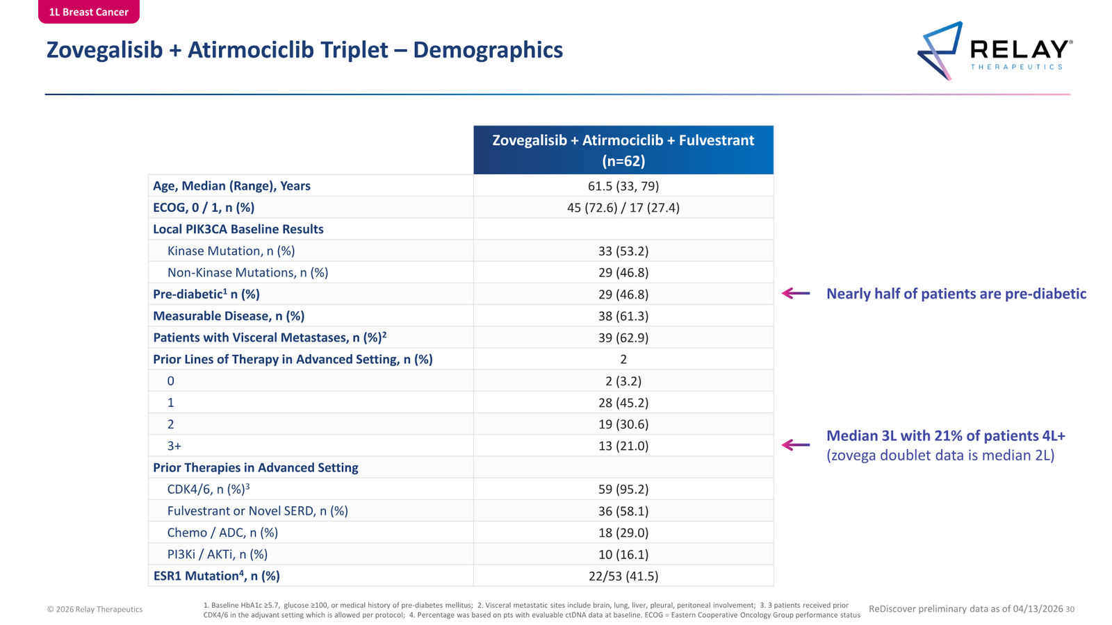 Relay Therapeutics April 2026 Corporate Presentation — slide 30 of 74