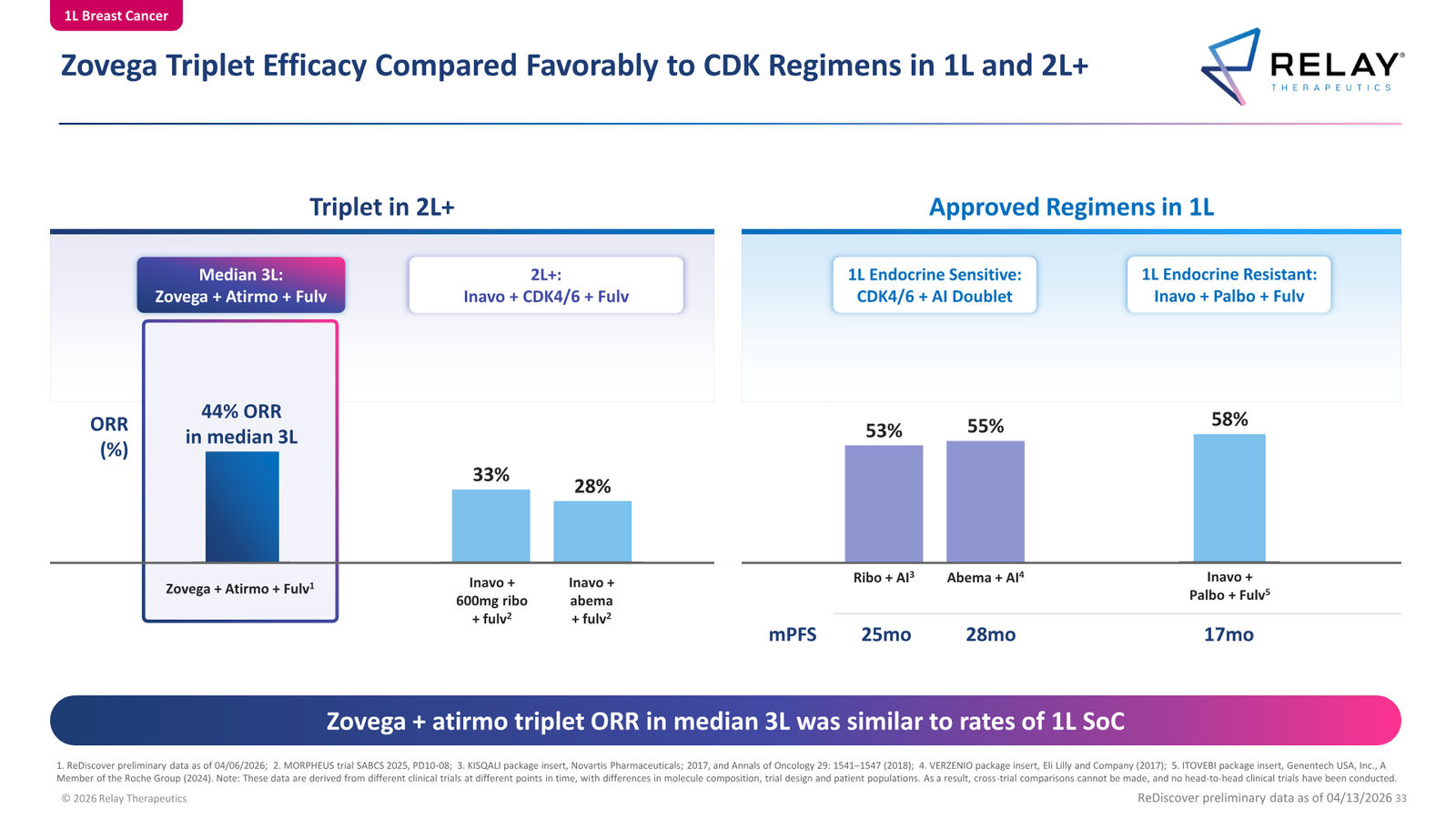 Relay Therapeutics April 2026 Corporate Presentation — slide 33 of 74