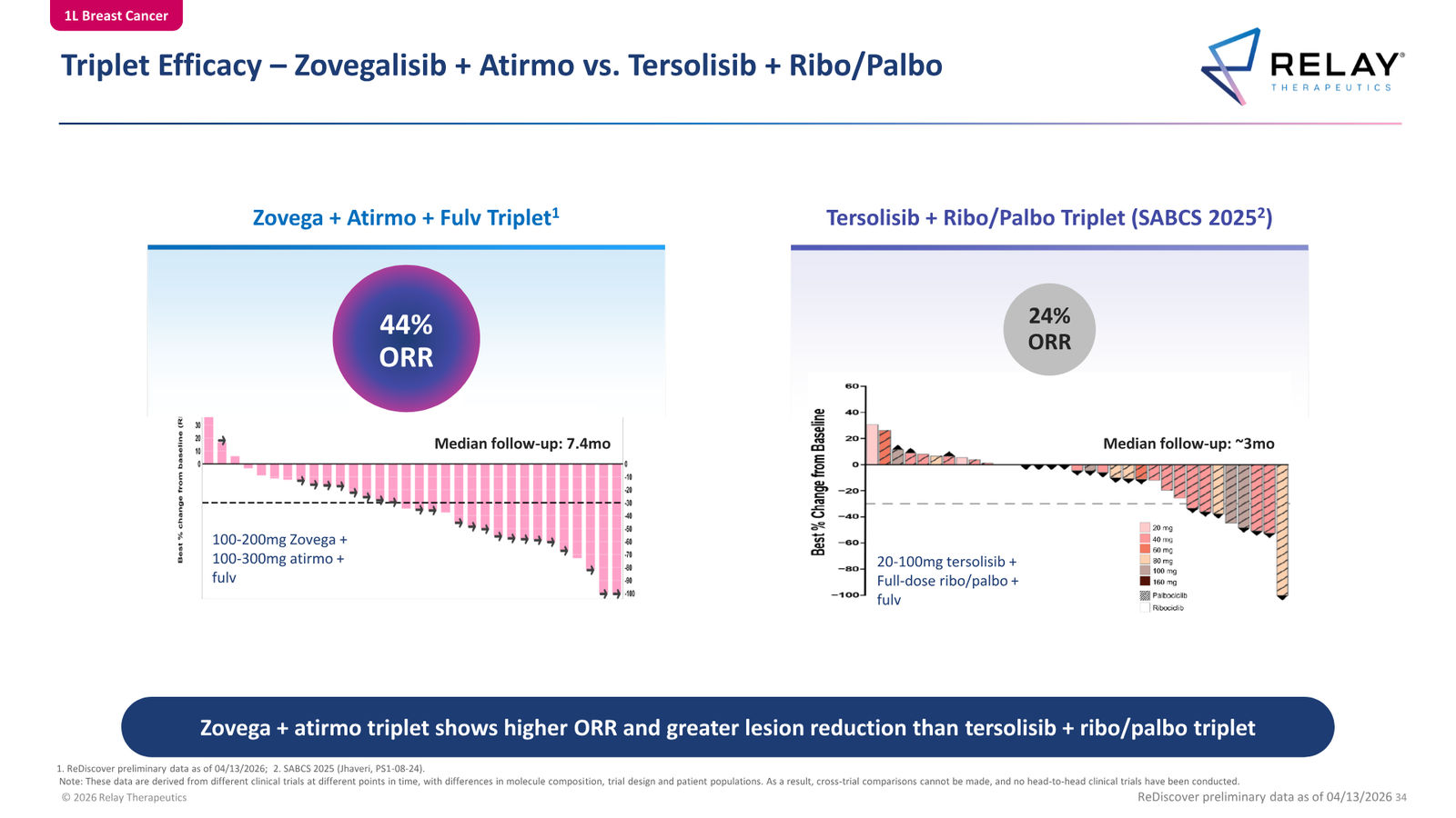 Relay Therapeutics April 2026 Corporate Presentation — slide 34 of 74
