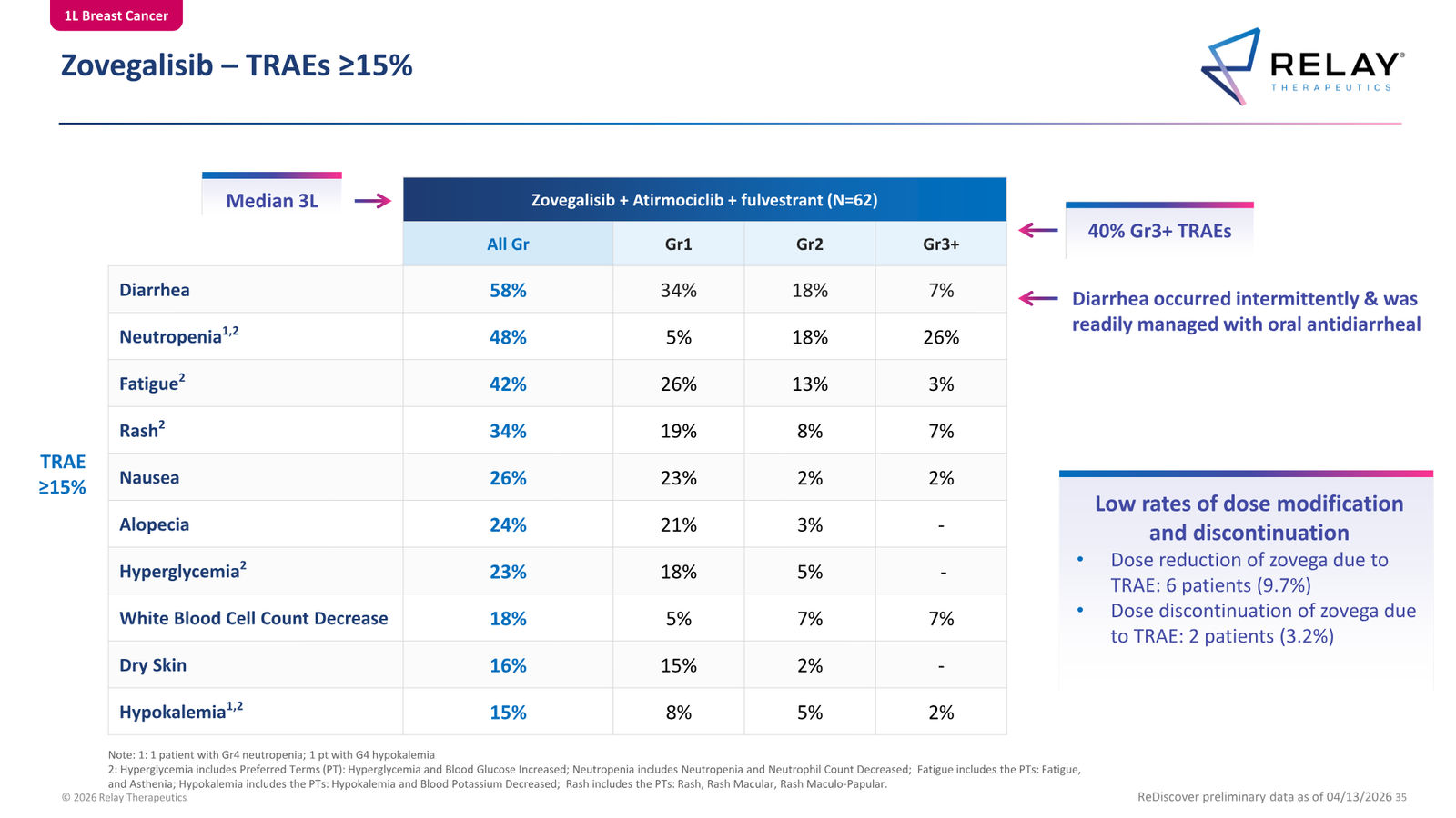 Relay Therapeutics April 2026 Corporate Presentation — slide 35 of 74