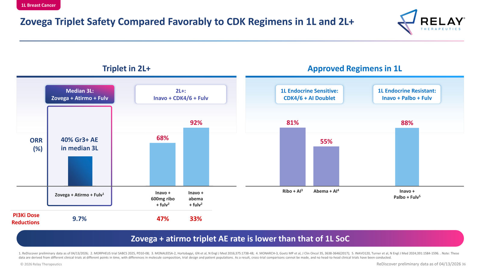 Relay Therapeutics April 2026 Corporate Presentation — slide 36 of 74