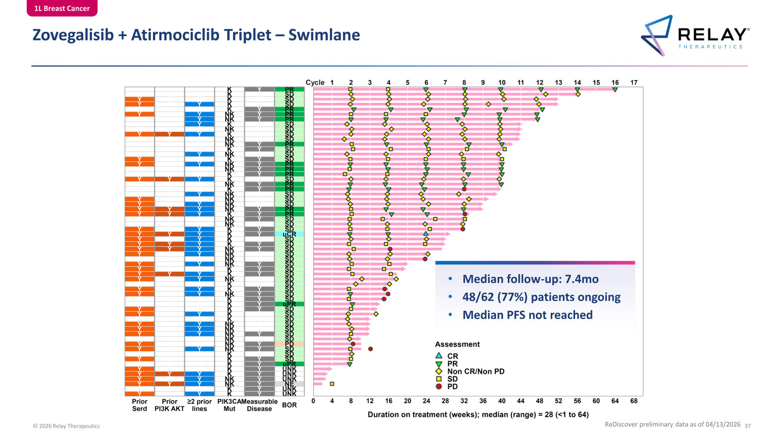 Relay Therapeutics April 2026 Corporate Presentation — slide 37 of 74