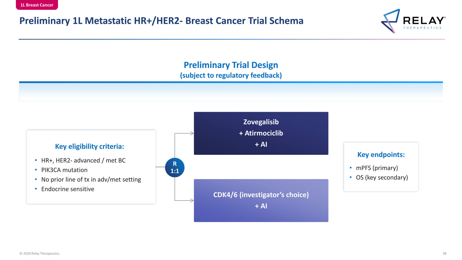 Relay Therapeutics April 2026 Corporate Presentation — slide 38 of 74