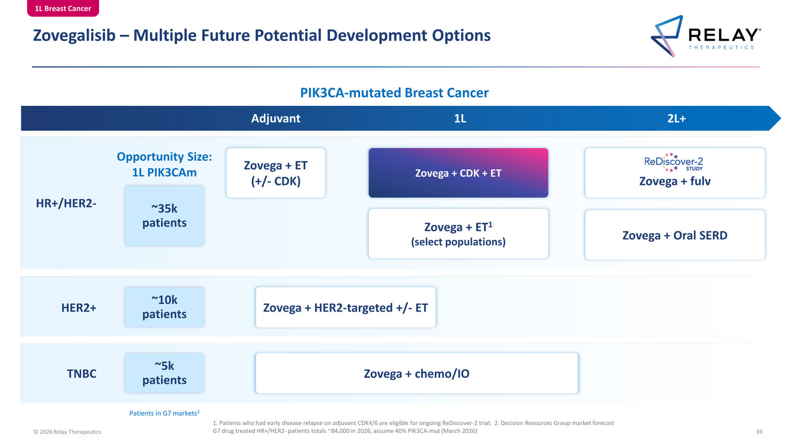 Relay Therapeutics April 2026 Corporate Presentation — slide 39 of 74