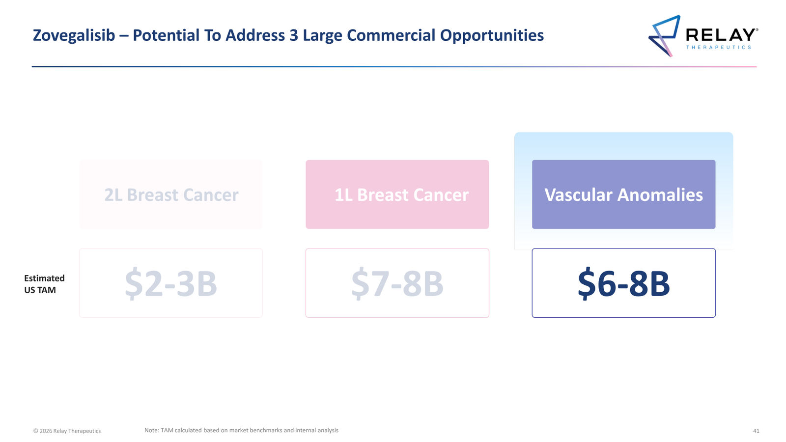 Relay Therapeutics April 2026 Corporate Presentation — slide 41 of 74