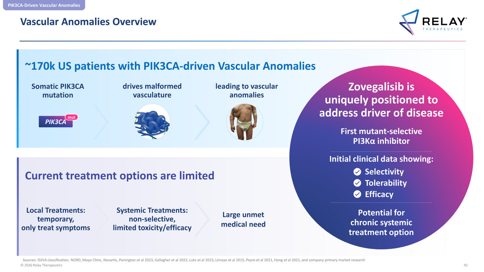 Relay Therapeutics April 2026 Corporate Presentation — slide 42 of 74