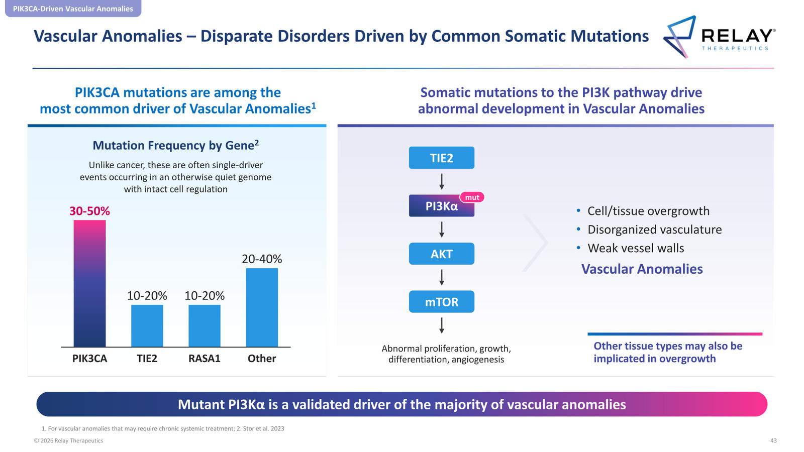 Relay Therapeutics April 2026 Corporate Presentation — slide 43 of 74
