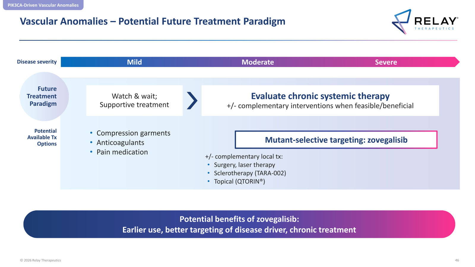 Relay Therapeutics April 2026 Corporate Presentation — slide 46 of 74
