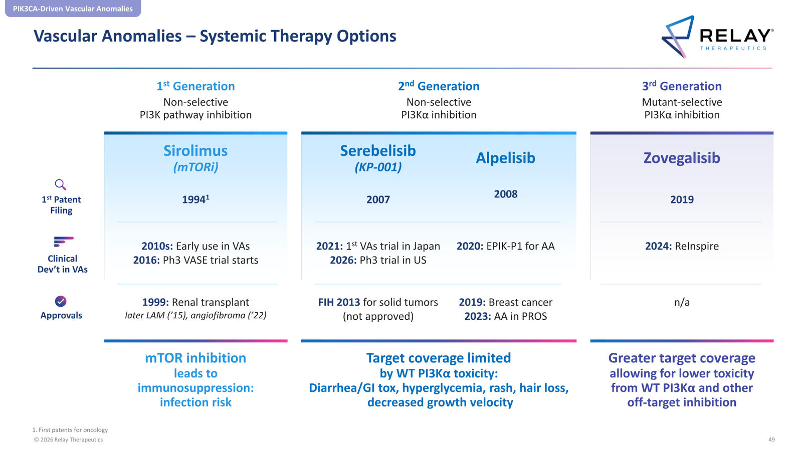 Relay Therapeutics April 2026 Corporate Presentation — slide 49 of 74