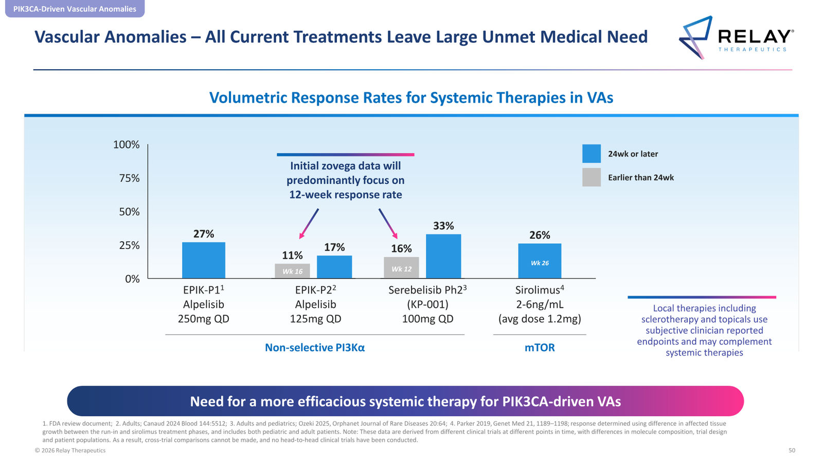 Relay Therapeutics April 2026 Corporate Presentation — slide 50 of 74