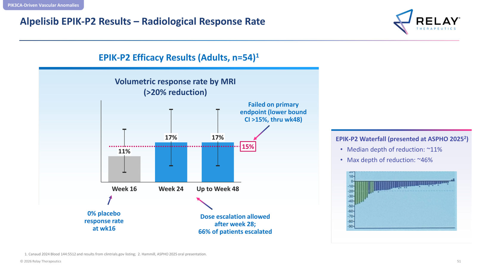 Relay Therapeutics April 2026 Corporate Presentation — slide 51 of 74