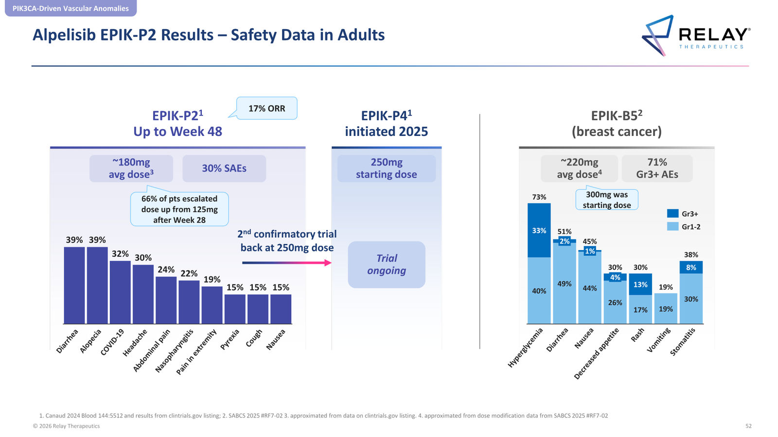 Relay Therapeutics April 2026 Corporate Presentation — slide 52 of 74