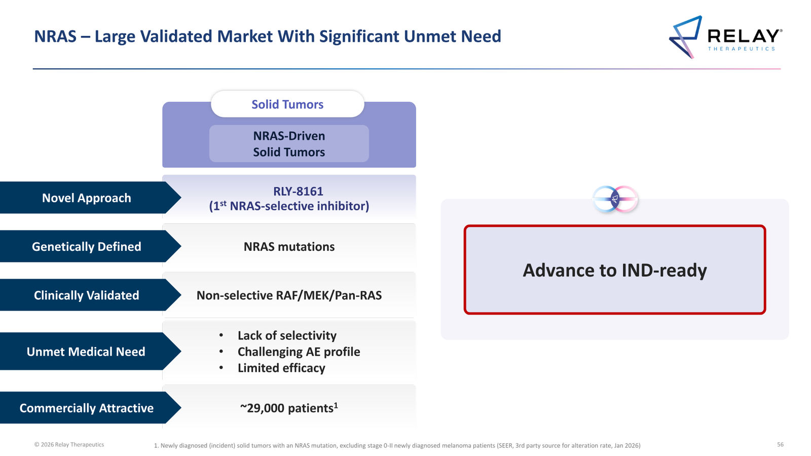 Relay Therapeutics April 2026 Corporate Presentation — slide 56 of 74