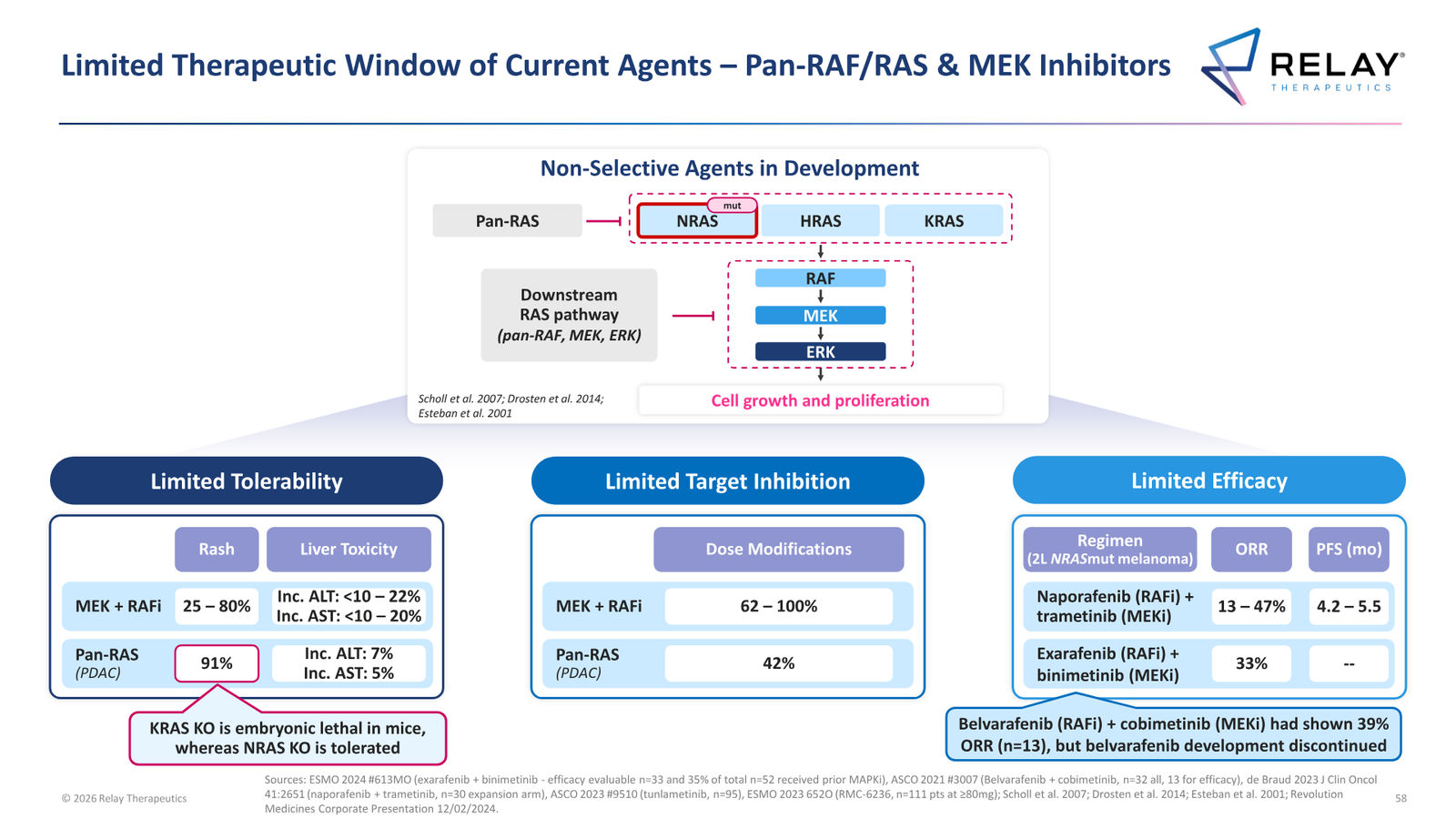 Relay Therapeutics April 2026 Corporate Presentation — slide 58 of 74