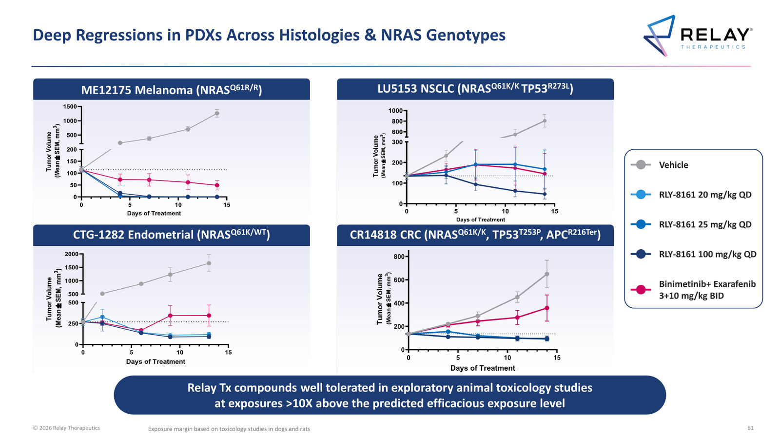 Relay Therapeutics April 2026 Corporate Presentation — slide 61 of 74