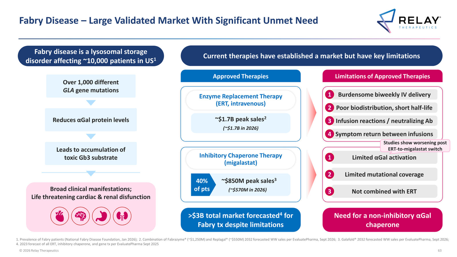 Relay Therapeutics April 2026 Corporate Presentation — slide 63 of 74