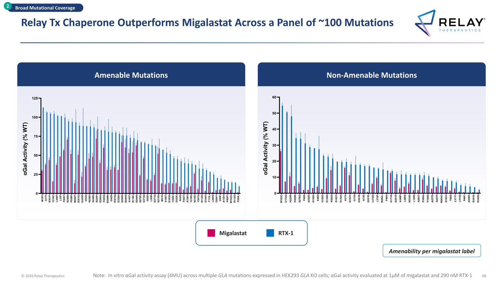 Relay Therapeutics April 2026 Corporate Presentation — slide 68 of 74