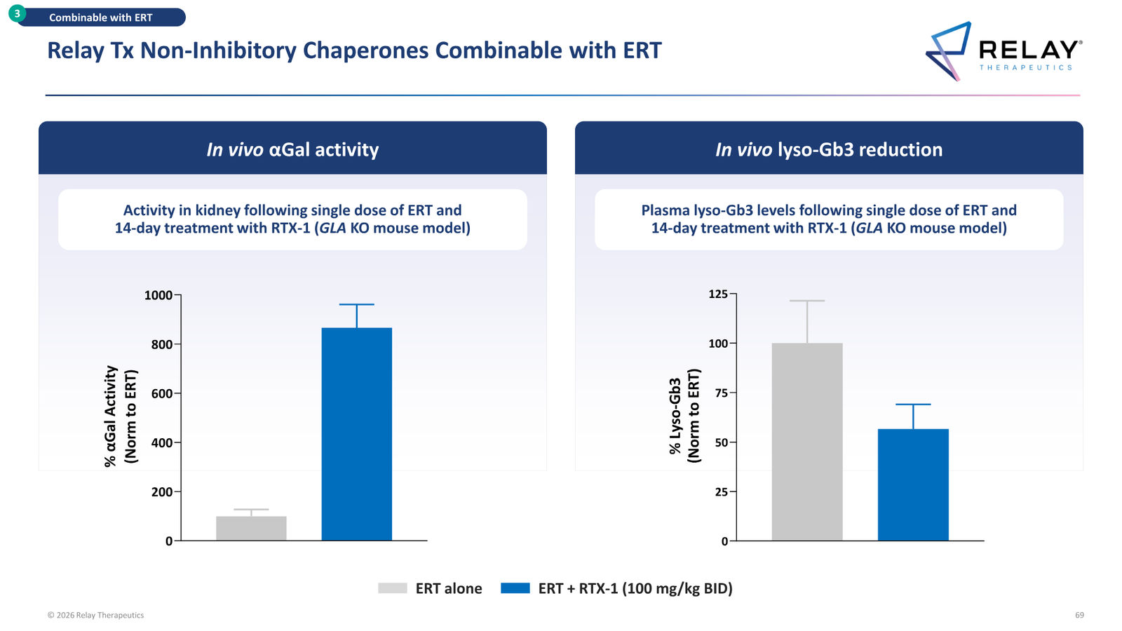 Relay Therapeutics April 2026 Corporate Presentation — slide 69 of 74