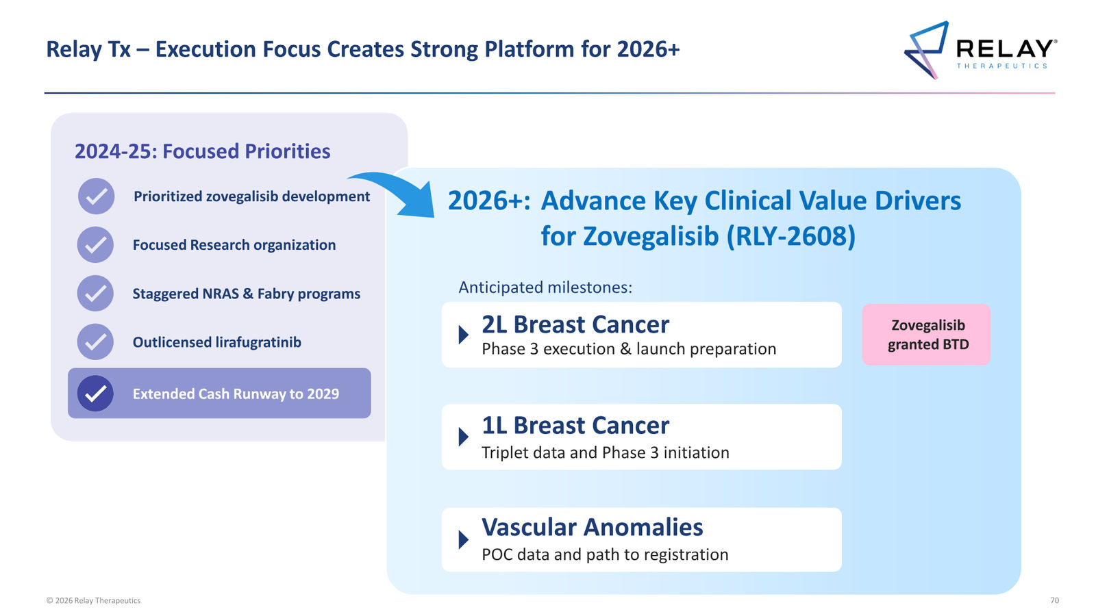 Relay Therapeutics April 2026 Corporate Presentation — slide 70 of 74
