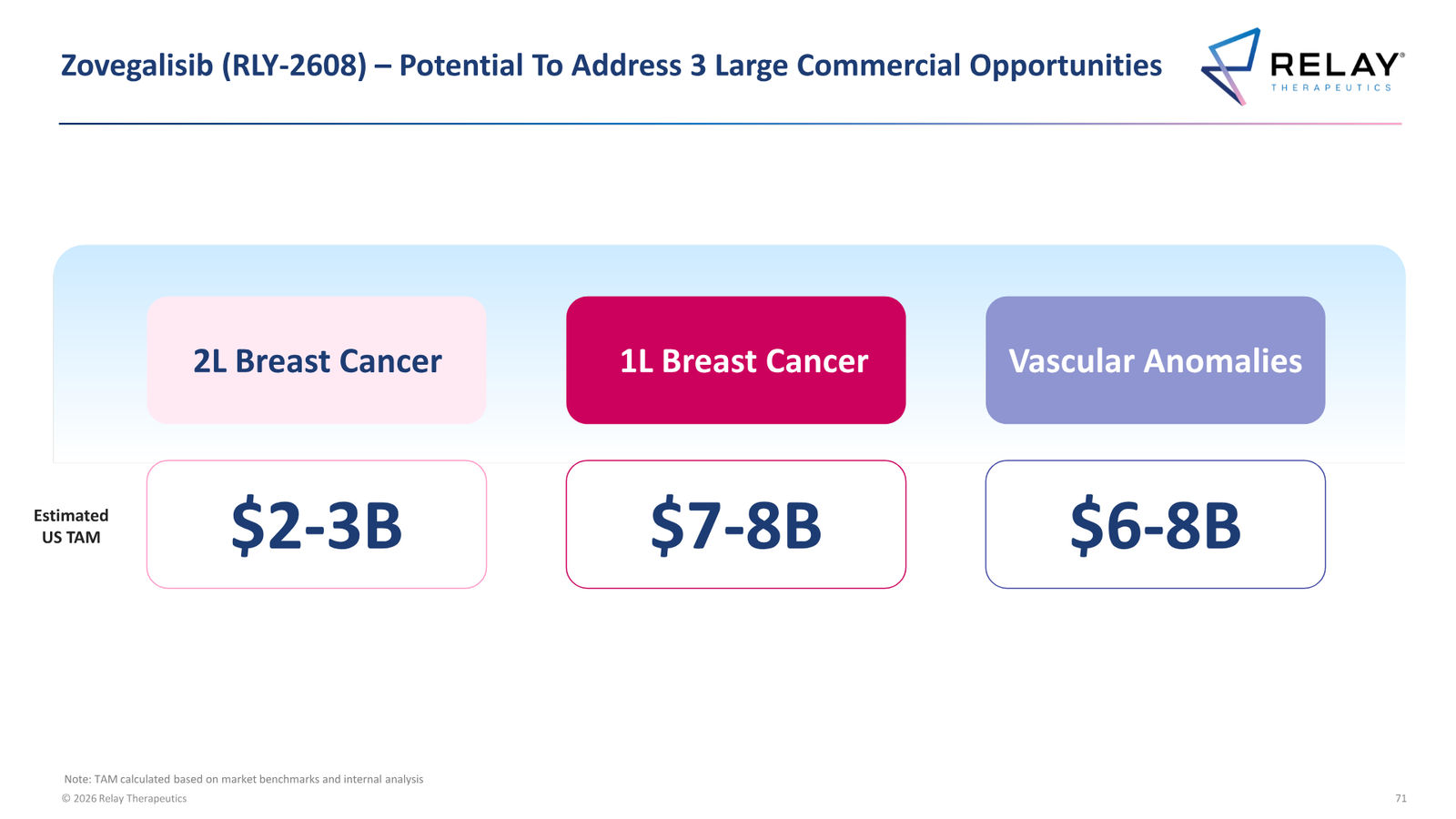 Relay Therapeutics April 2026 Corporate Presentation — slide 71 of 74