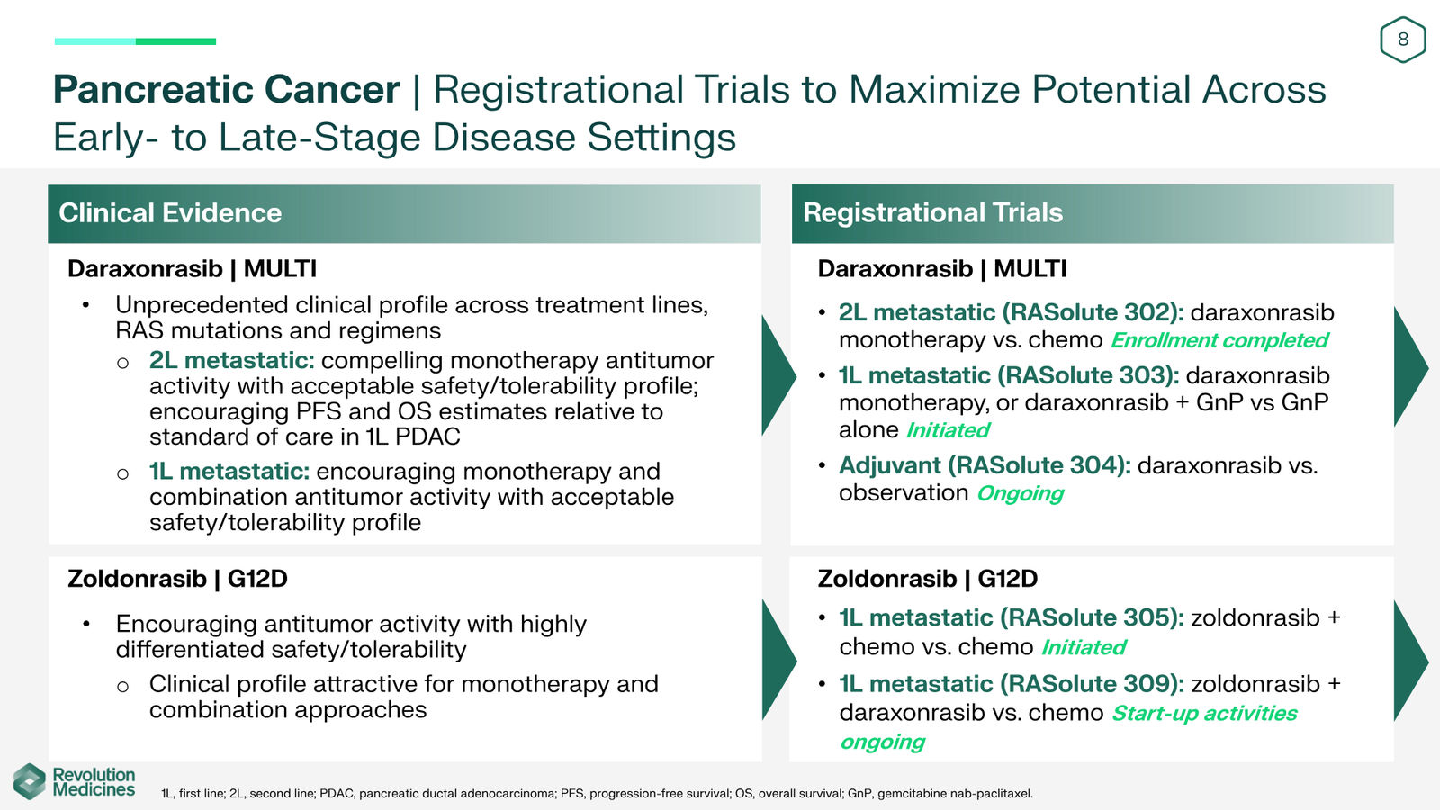 Revolution Medicines Corporate Presentation — slide 8 of 76
