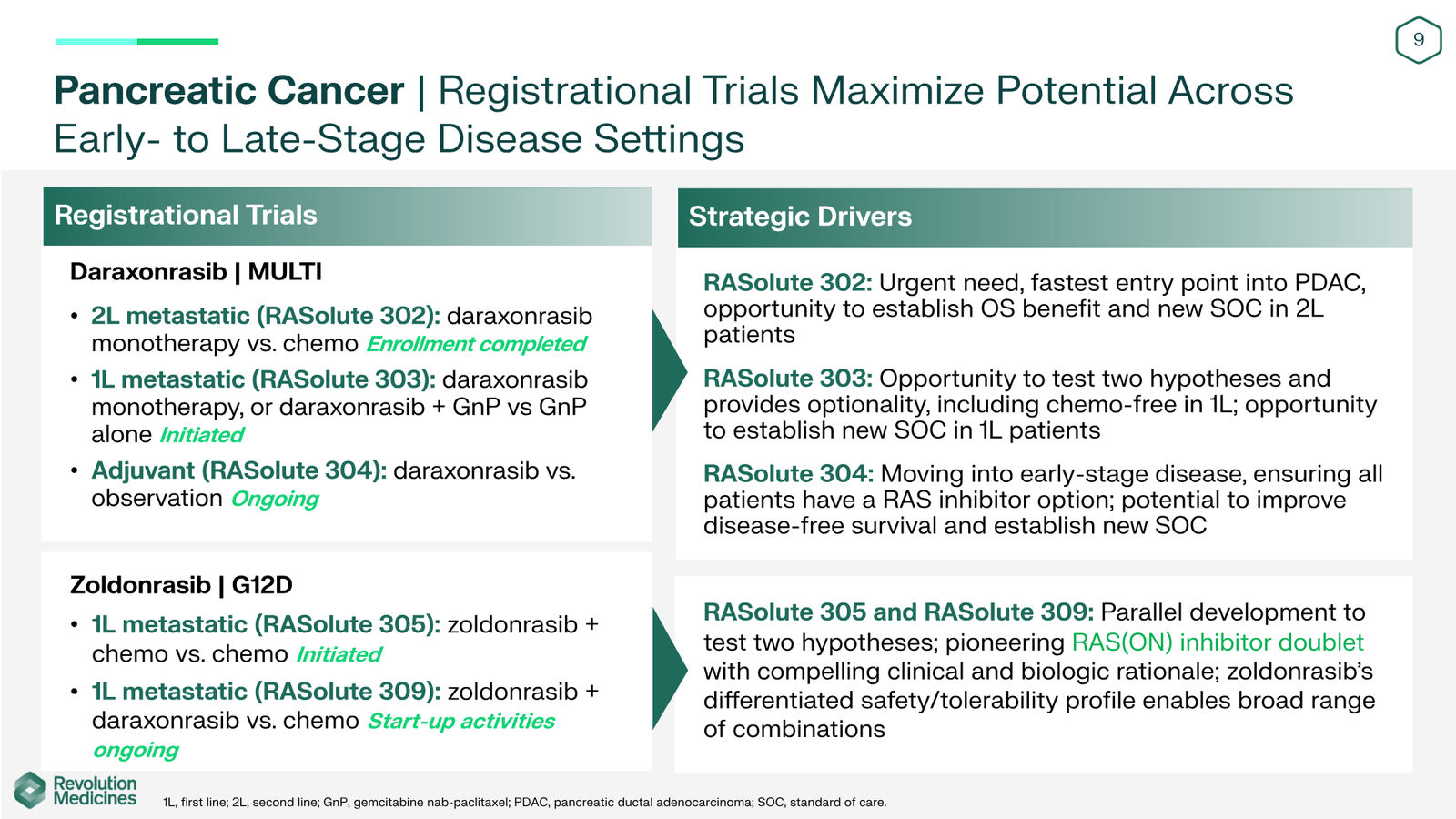 Revolution Medicines Corporate Presentation — slide 9 of 76