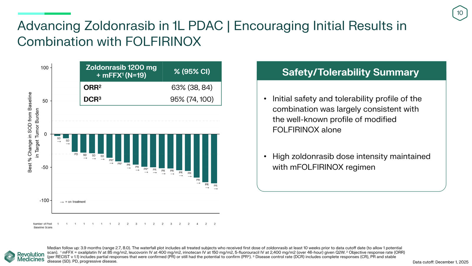 Revolution Medicines Corporate Presentation — slide 10 of 76