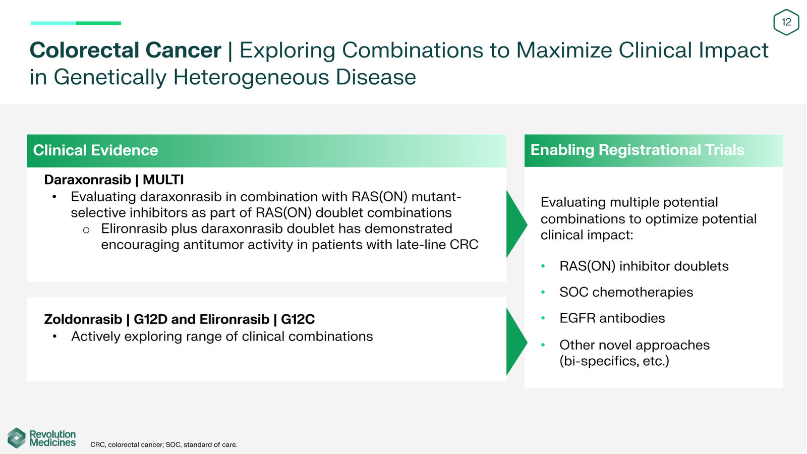 Revolution Medicines Corporate Presentation — slide 12 of 76