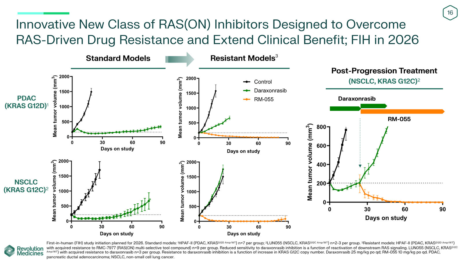 Revolution Medicines Corporate Presentation — slide 16 of 76
