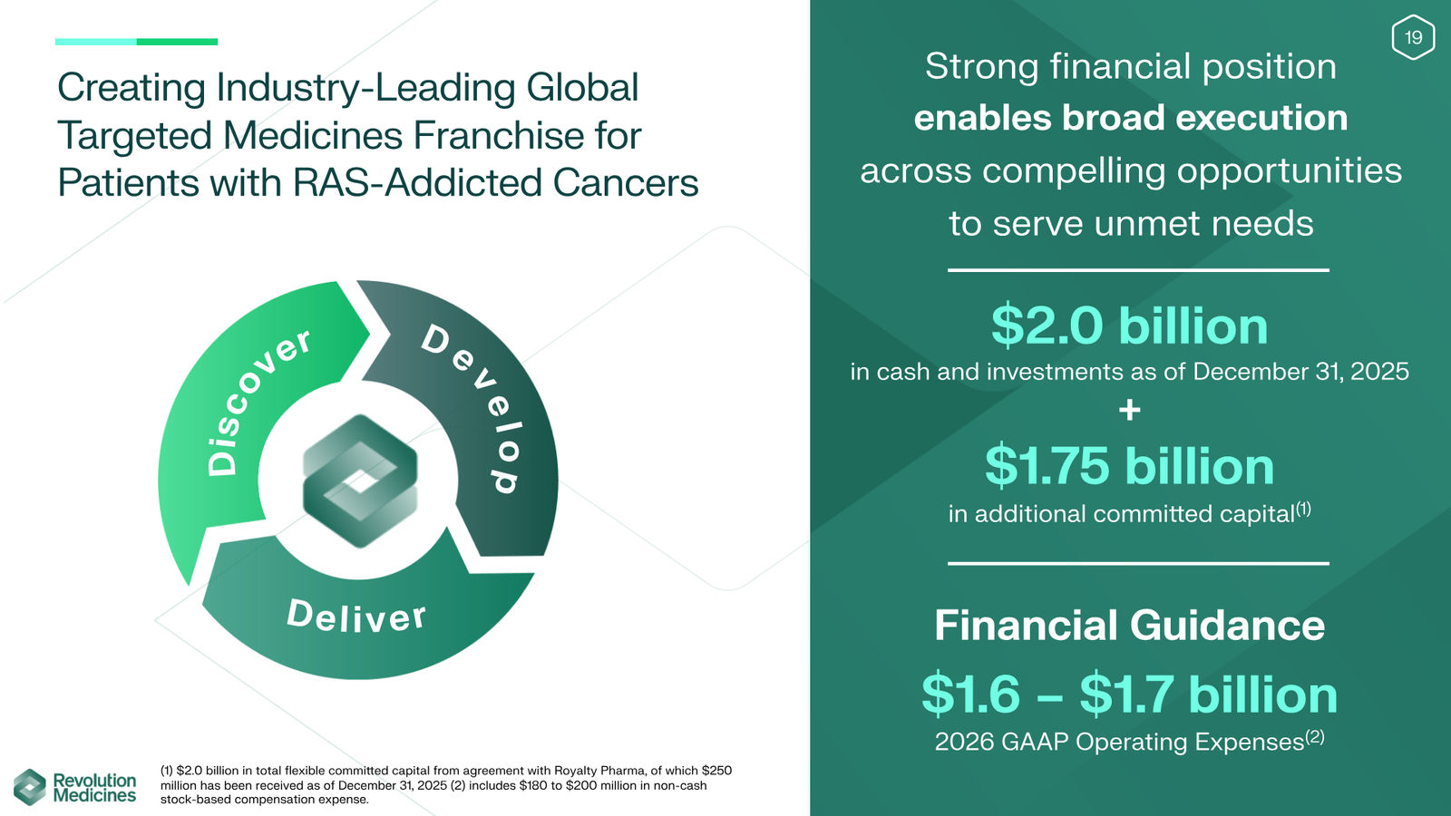 Revolution Medicines Corporate Presentation — slide 19 of 76