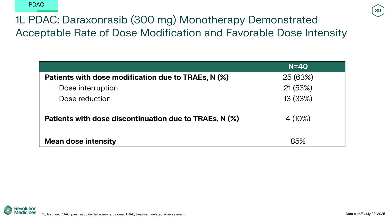 Revolution Medicines Corporate Presentation — slide 39 of 76