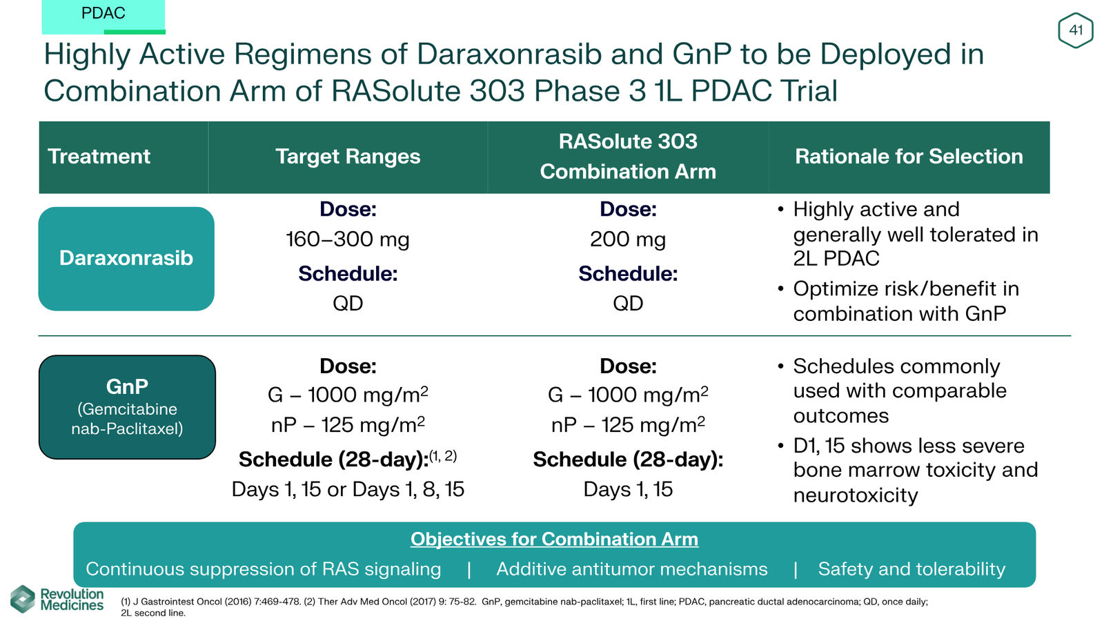 Revolution Medicines Corporate Presentation — slide 41 of 76