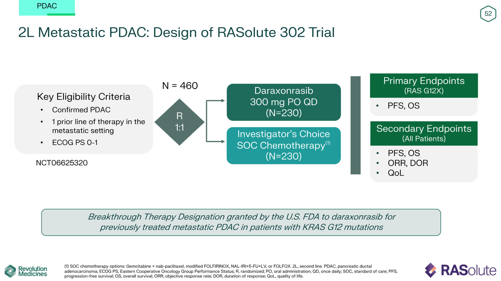 Revolution Medicines Corporate Presentation — slide 52 of 76