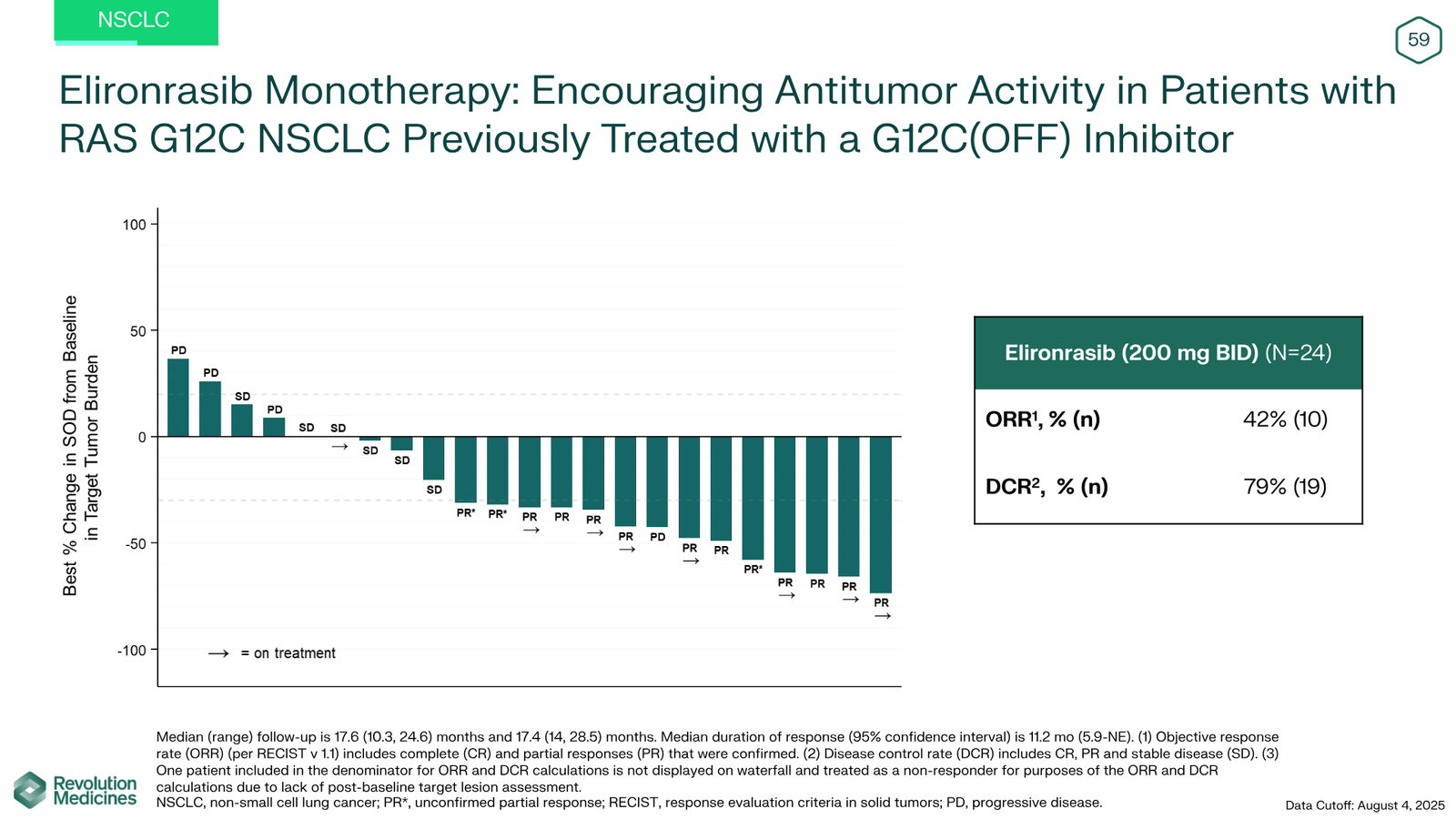Revolution Medicines Corporate Presentation — slide 59 of 76