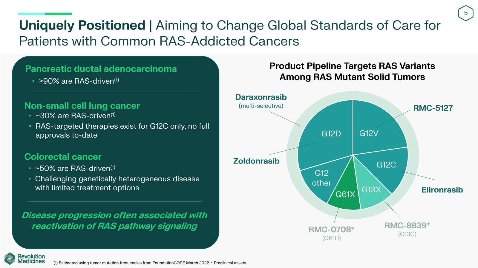 Revolution Medicines Corporate Presentation — slide 5 of 85